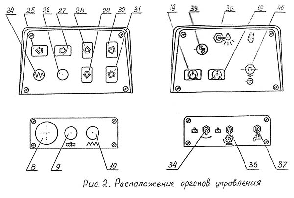 СФ-40 Розташування складових частин і органів керування консольно-фрезерного верстата